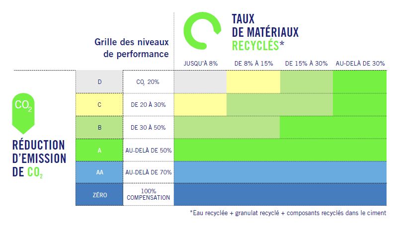 échelle 360score